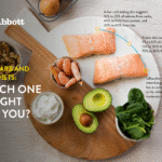 Top Rated Keto Diet Plans for 2025, Backed by Nutrition Experts in New York