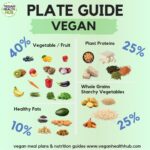 Vegan Meal Plans