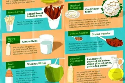 Simple Food Swaps