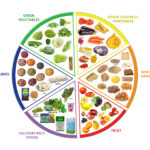 Healthy Eating