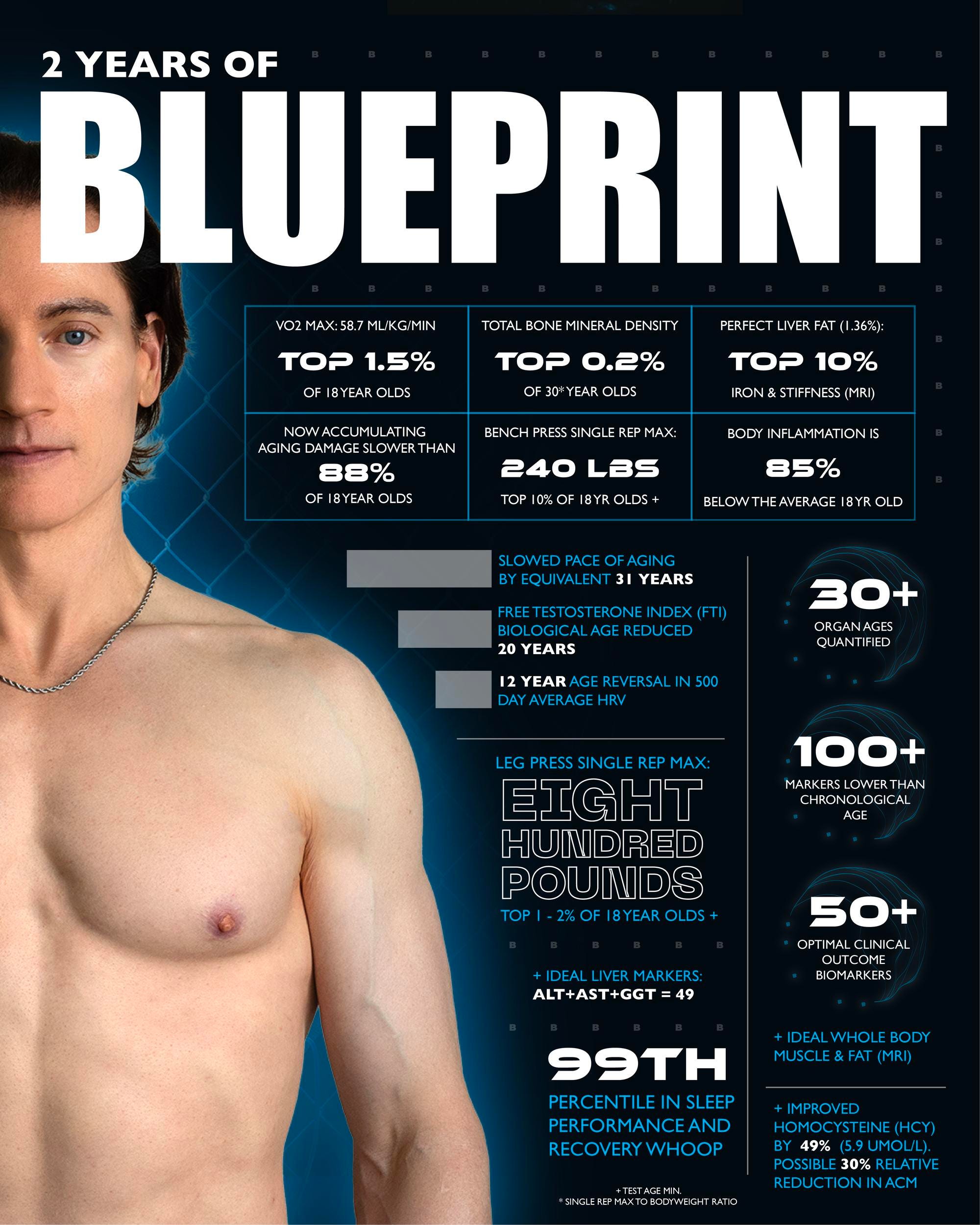 Denver Ascend Program: 14 Peak-Performance Workouts to Ignite Strength, Unleash Energy, and Shape a Limitless Future