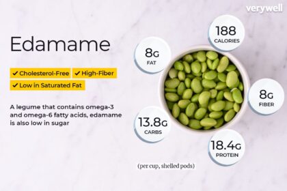 Muscle-Building Nutrients