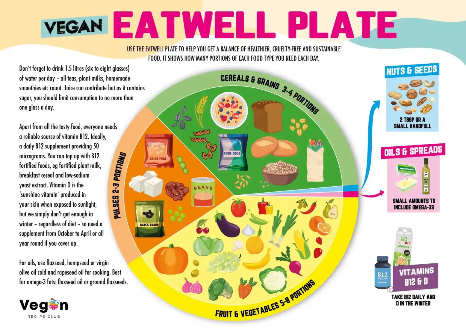 12 Explosive Findings From New York Study Exposing the Vegetarian Health Myth