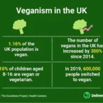 20 Shocking Data Points from U.S. Cities That Break the Vegetarian Illusion