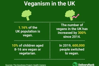 20 Shocking Data Points from U.S. Cities That Break the Vegetarian Illusion