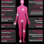 11 Dangerous Deficiencies That Can Wreck Your Mind, Body, and Vitality