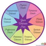 Radiate Relentless Energy: 8 Audacious American Wellness Plans for Total Triumph