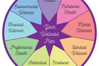 Radiate Relentless Energy: 8 Audacious American Wellness Plans for Total Triumph