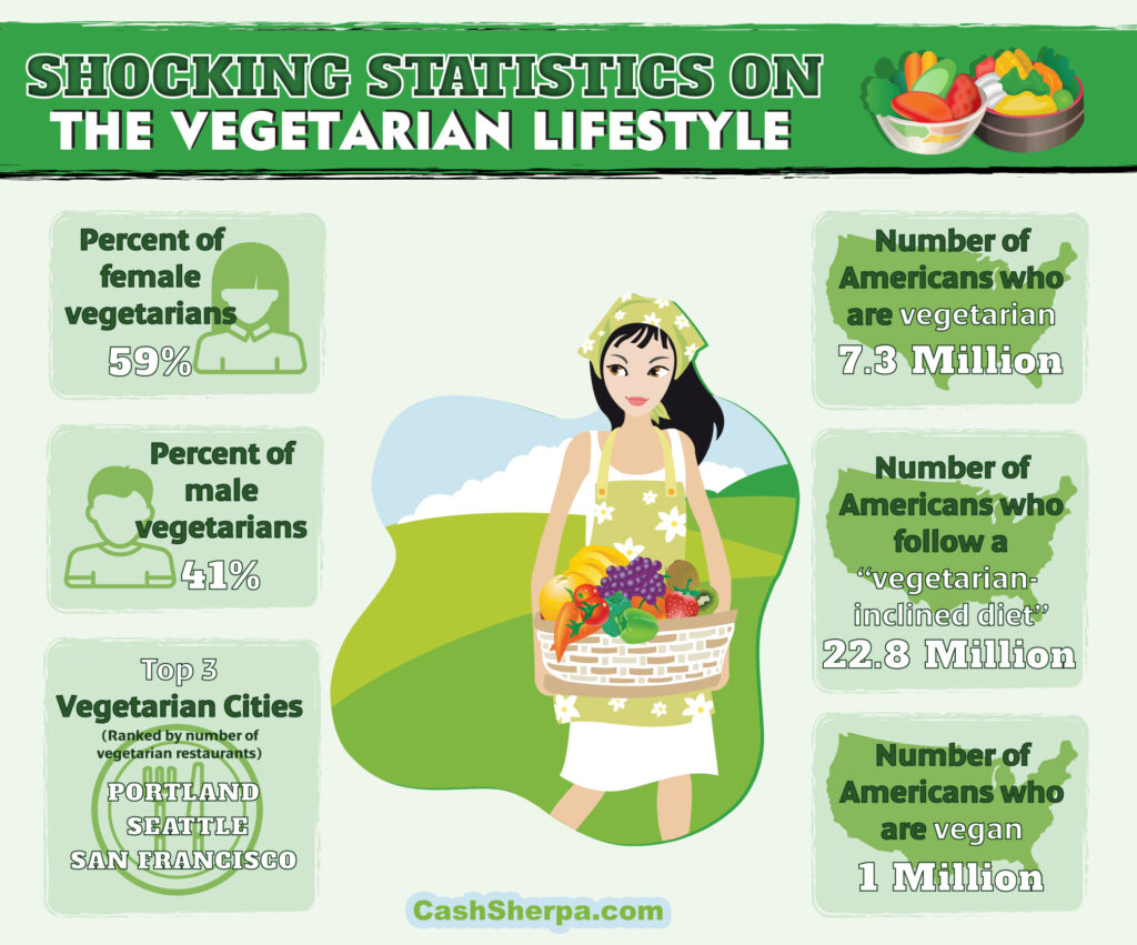 Statistics That Redefine