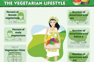 11 Jaw-Dropping Statistics That Redefine the Vegetarian Lifestyle