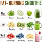 9 Houston-Blazing Diet Hacks to Torch Fat and Surge Energy in Just 21 Days