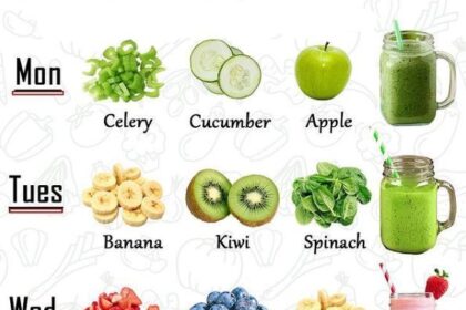 9 Houston-Blazing Diet Hacks to Torch Fat and Surge Energy in Just 21 Days