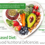 "8 Silent Killers Lurking in Meat-Free Diets You Must Confront"