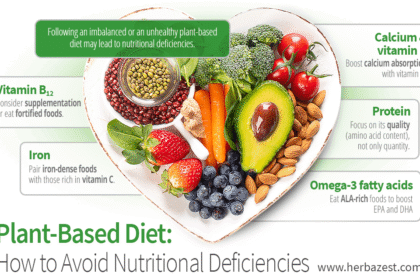 "8 Silent Killers Lurking in Meat-Free Diets You Must Confront"