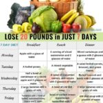 Unleash Your Strength: 6 Fearless Diet Plans to Slash 20 Pounds in Record Time