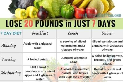 Unleash Your Strength: 6 Fearless Diet Plans to Slash 20 Pounds in Record Time